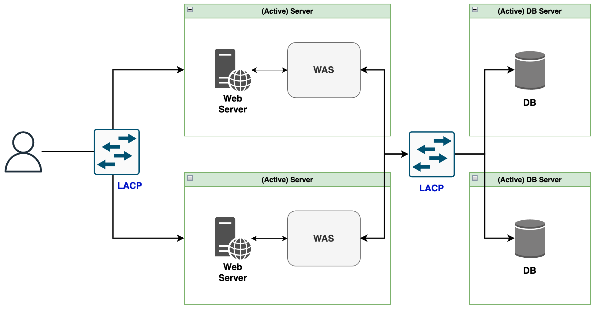 active_active_with_lacp