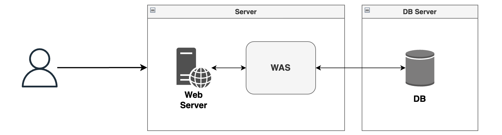 single_server